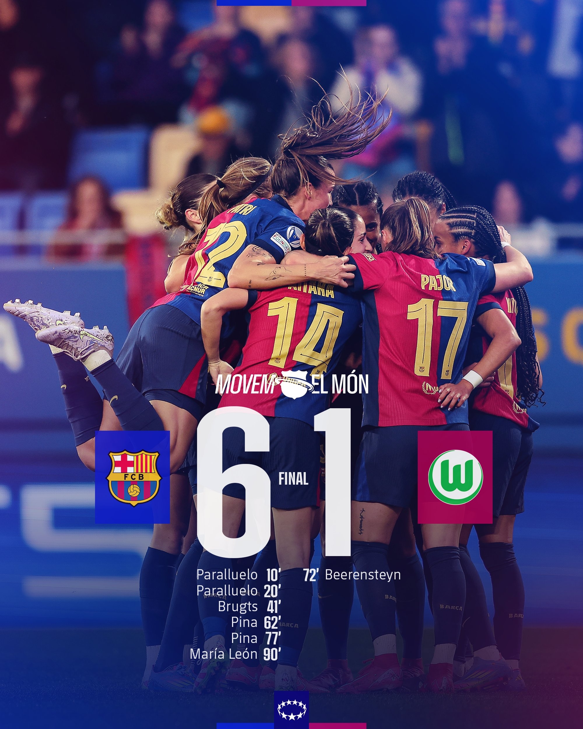 太残暴啦！巴萨女足6-1、总比分10-2狼堡女足，晋级女足欧冠4强
